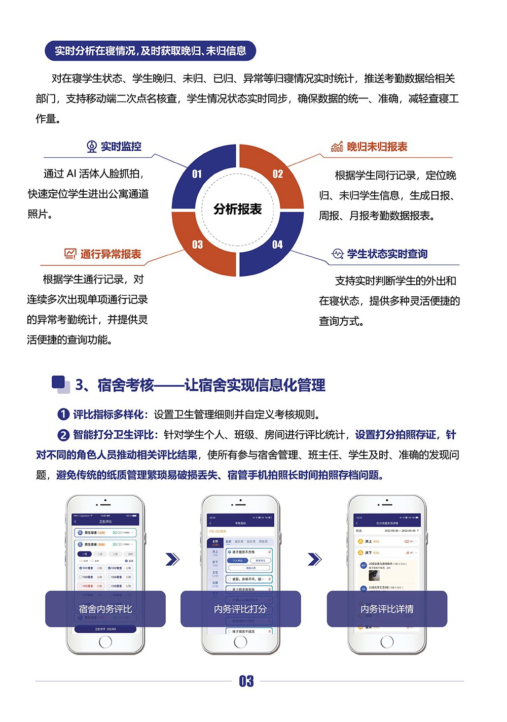 智慧校園-基于AI人臉識別+大數據技術的智能宿舍管理系統（高職）-4.jpg